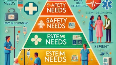 Maslow’s Hierarchy of Needs Theory: A Guide for Nurses